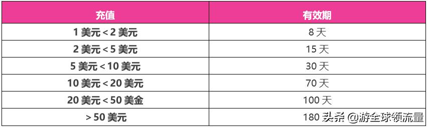 柬埔寨卡怎么查话费和流量,柬埔寨cellcard怎么查话费