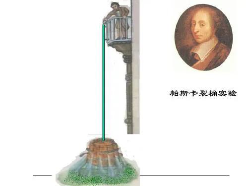 液体对容器侧壁的压强演示,液体压强帕斯卡实验讲解