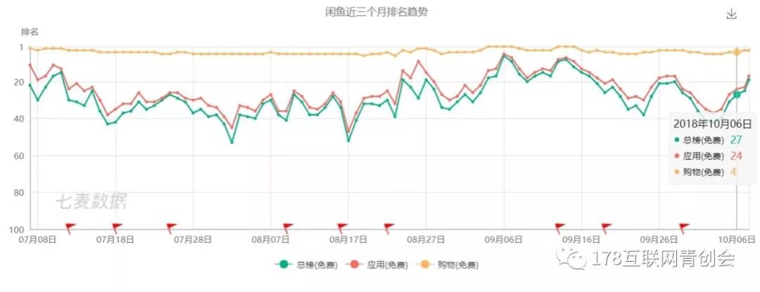 互联网小白创业,小白可以做的互联网行业
