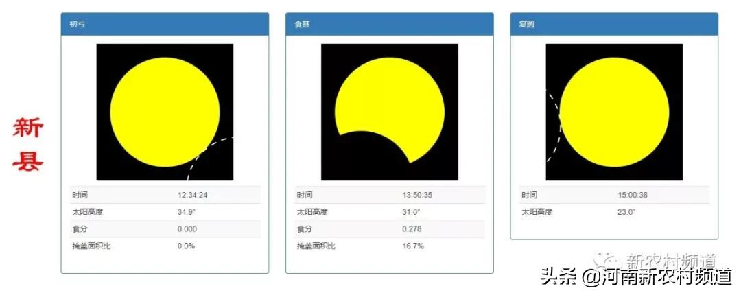 今天日食时间表,明天日食在哪能看几点