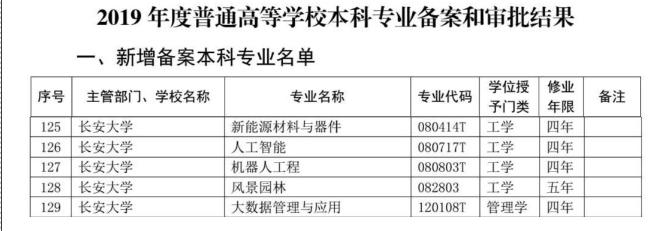 又一“黄埔军校”!通过8个“硬核数字”,看陕西这所高校的真正实力!