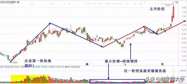 股市唯一不会骗人的指标换手率,股市中最不会说谎的指标