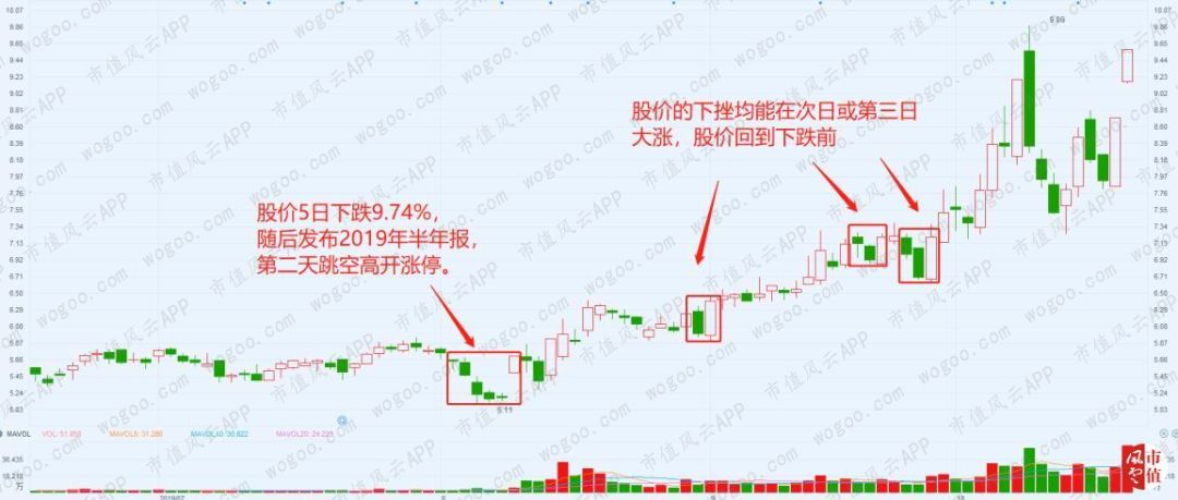 漫步者上涨趋势,漫步者股票暴涨原因
