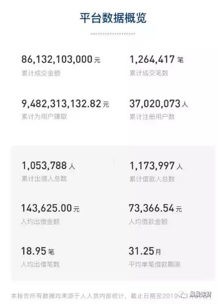 人人贷申请条件,人人贷怎么样了