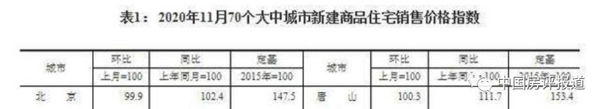 实探某省楼市,实探在售品质楼盘