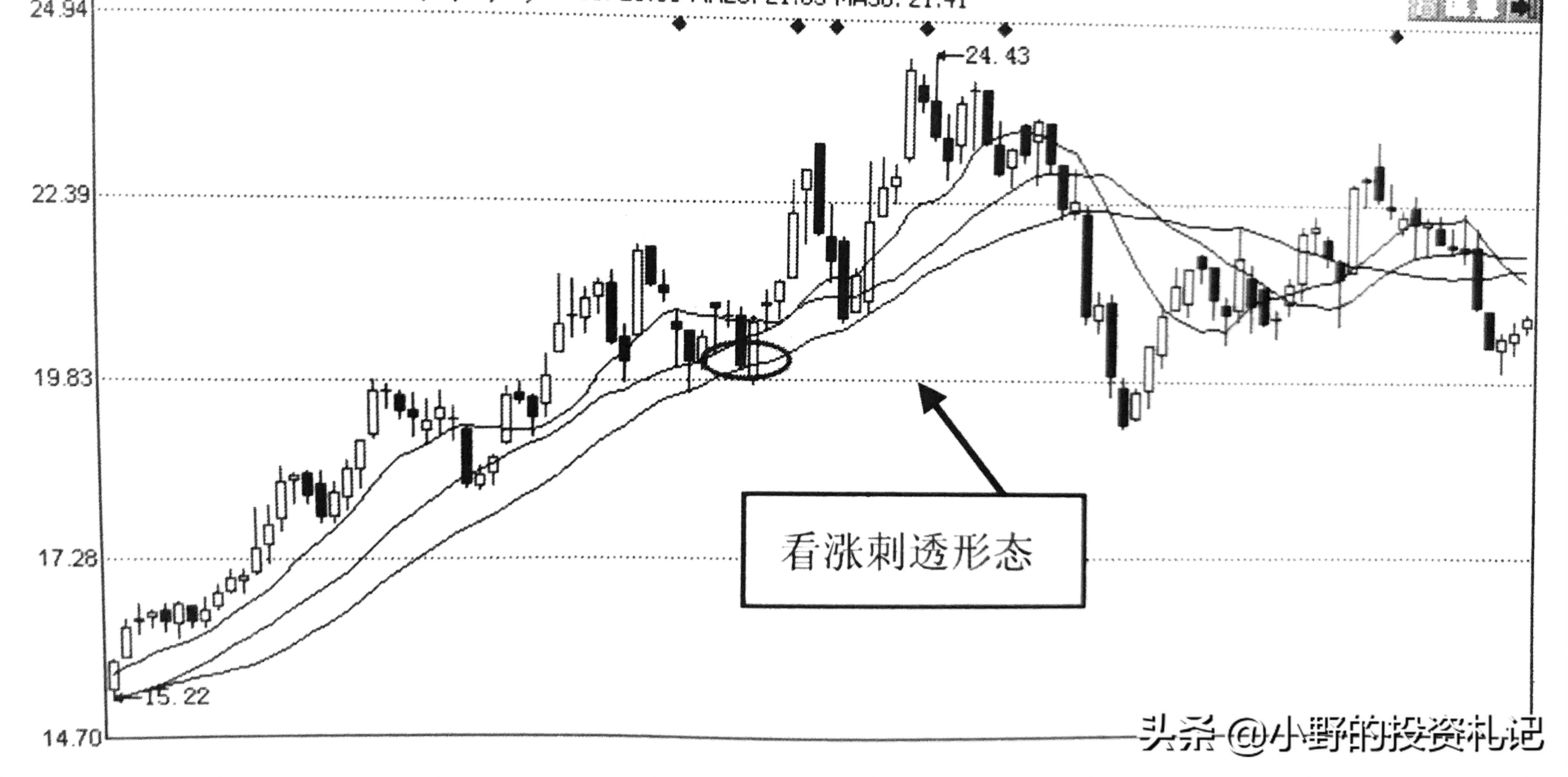 什么样k线形态上涨几率大,大概率上涨的k线形态有哪些