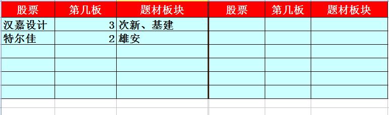 每日牛股推荐大盘预测,每日涨停牛股预测