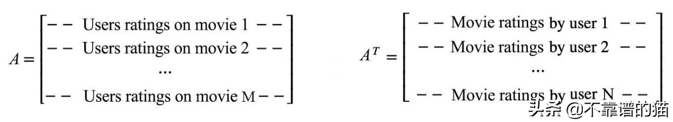 机器学习矩阵秩,机器学习更新权重矩阵