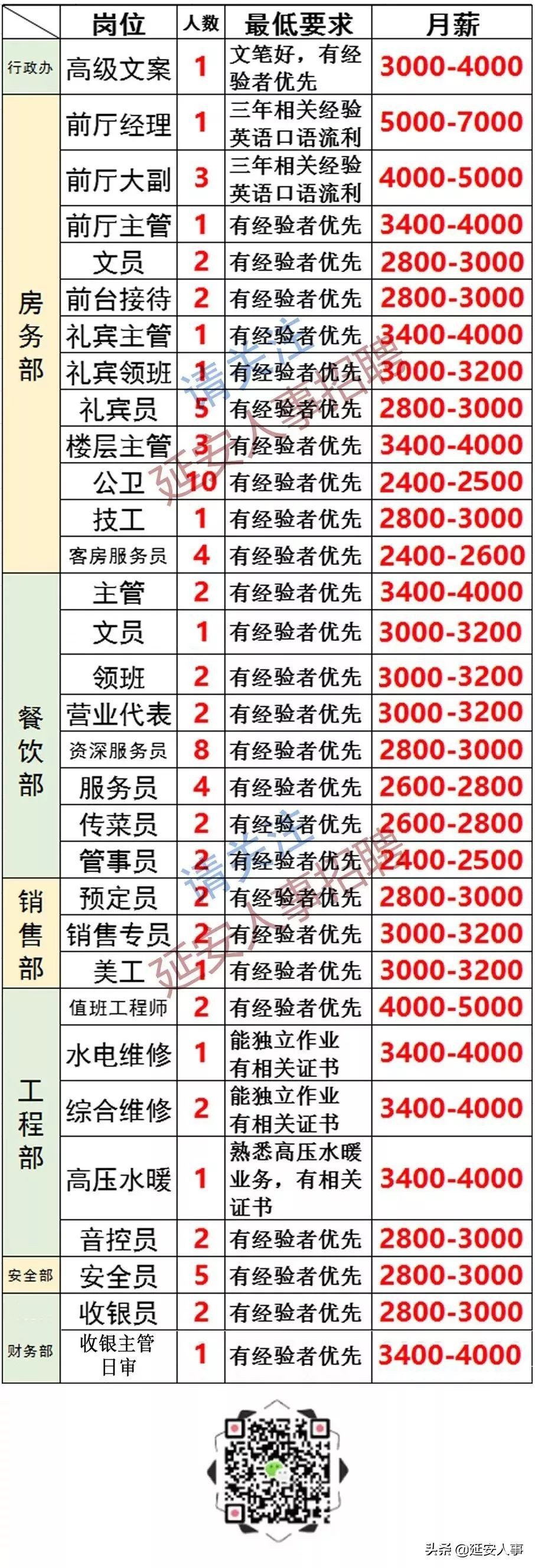 延安招聘信息最新招聘2023,延安服务业最新招聘