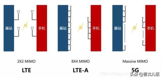 了解5g,了解5g的视频