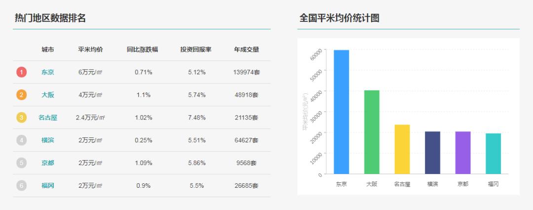 日本置业攻略,日本选房的要点