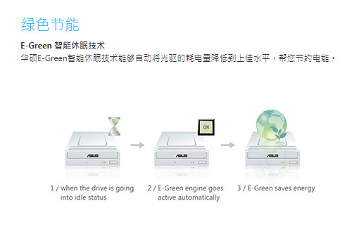 华硕光盘刻录机,外置刻录机华硕横评