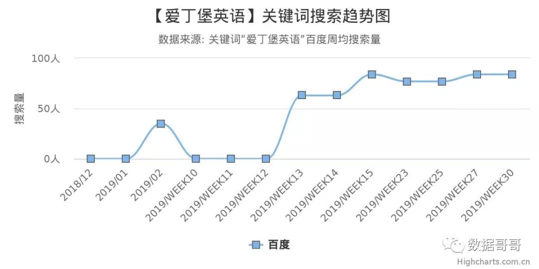 教育加盟品牌搜索趋势分享约60条-20190816