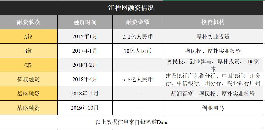 补贴创业的陷阱,创业补贴陷阱案例