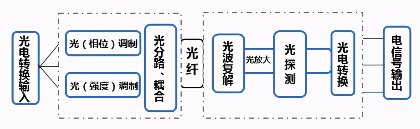 光器件行业深度分析,光器件行业前景怎么样