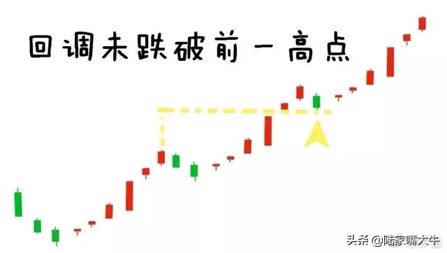 怎么用量比判断真突破还是假突破,股票月线假突破和真突破的区别