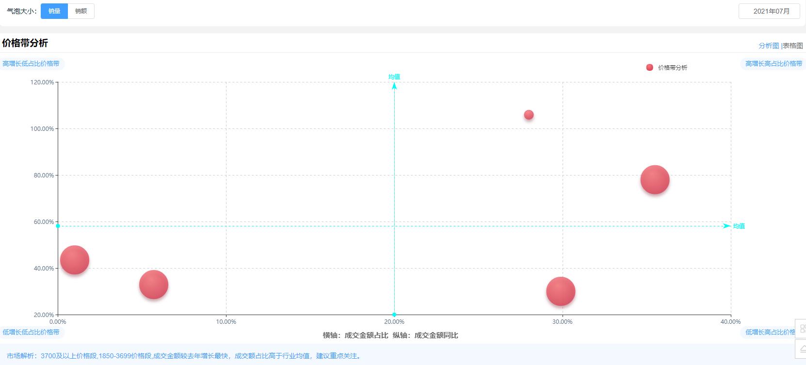 京东数据分析都要分析什么,京东数据分析基础是什么