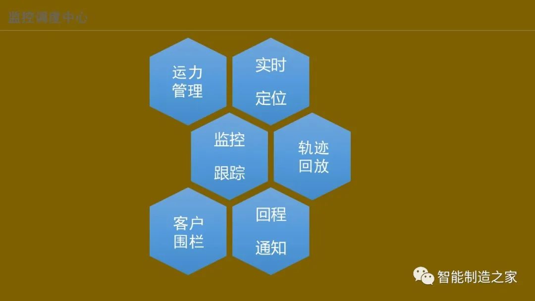 智能化仓储物流一体化建设,智能化仓储物流园
