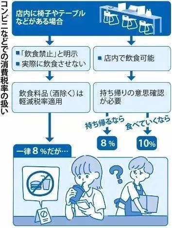 日本降低消费税,日本消费税10%什么时候开始