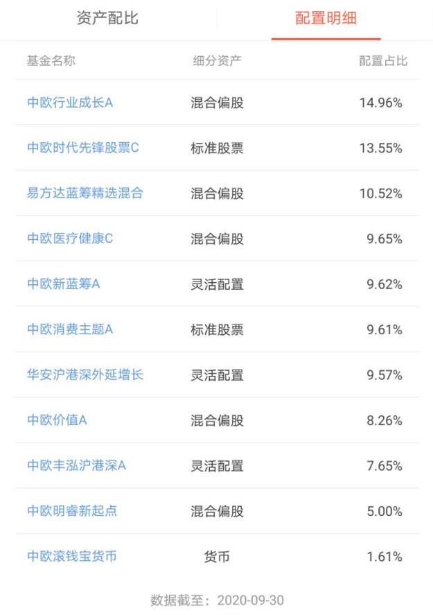 投顾第六课,基金投顾到底值不值得投资