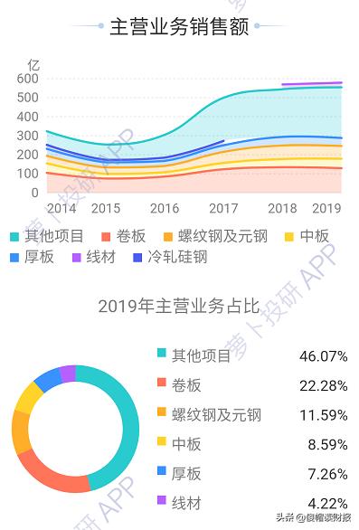 十大钢铁股排名新钢股份,新钢股份主要钢铁产品