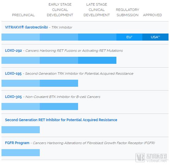 又是Loxo!“广谱抗癌药”刚刷屏世界,被礼来80亿美元收购