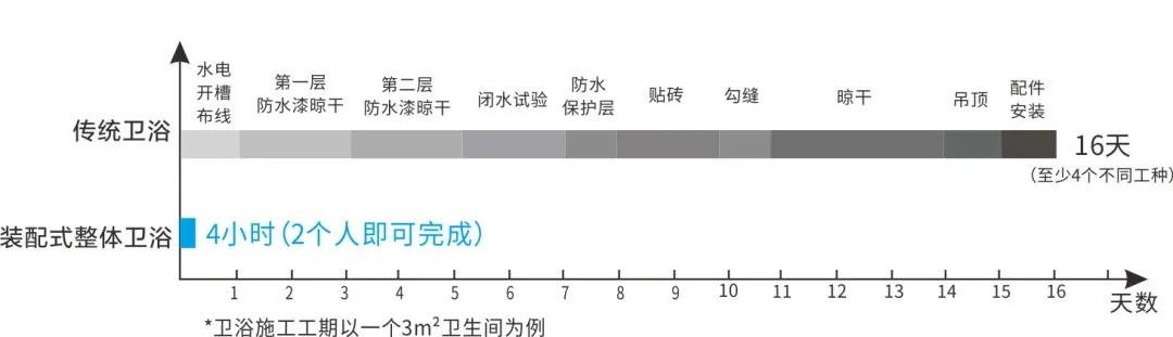 整体卫浴的市场趋势,2022年瓷砖市场规模