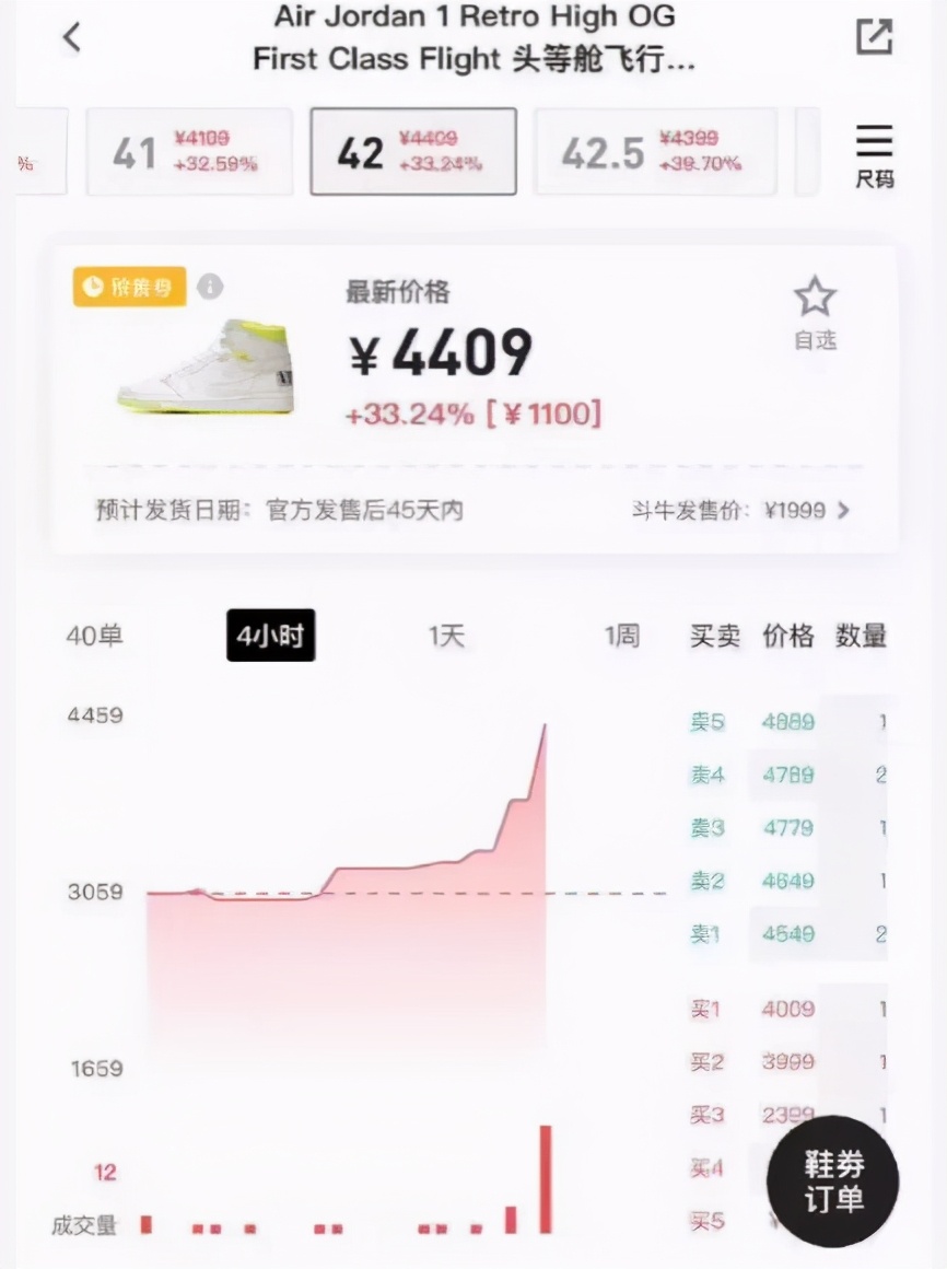 炒鞋背后的风险需警惕,炒鞋暴涨5000%