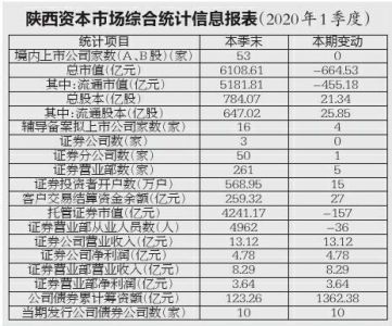 西安股民炒股最新消息,股民人均盈利3.91万元