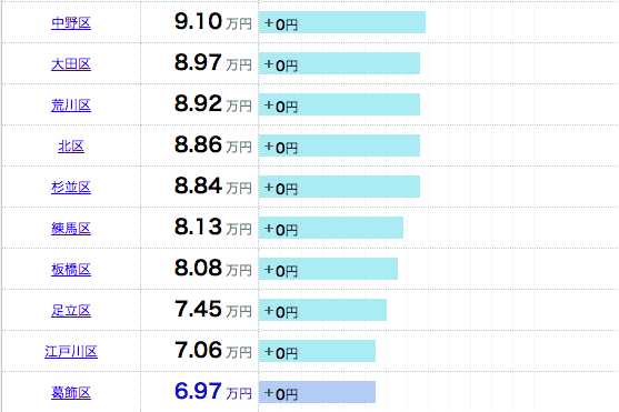 东京买房投资怎么样,东京买房注意事项及投资