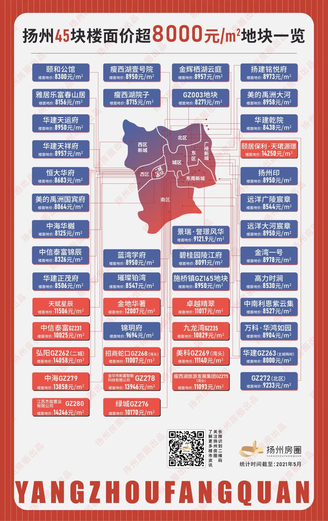 在扬州买房预算几十万,在扬州买房需要多少钱