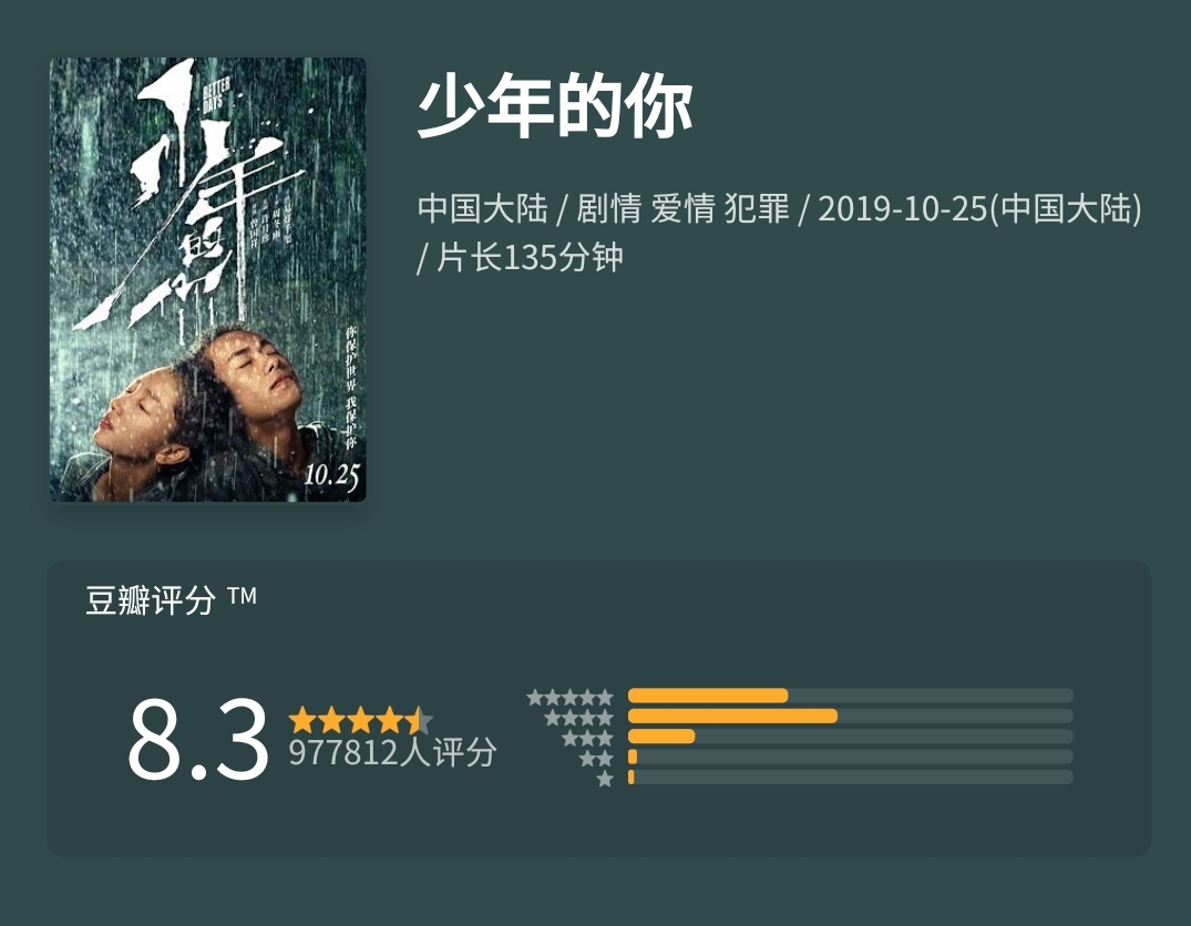 少年的你易烊千玺尾随保护周冬雨,易烊千玺周冬雨少年的你壁咚花絮