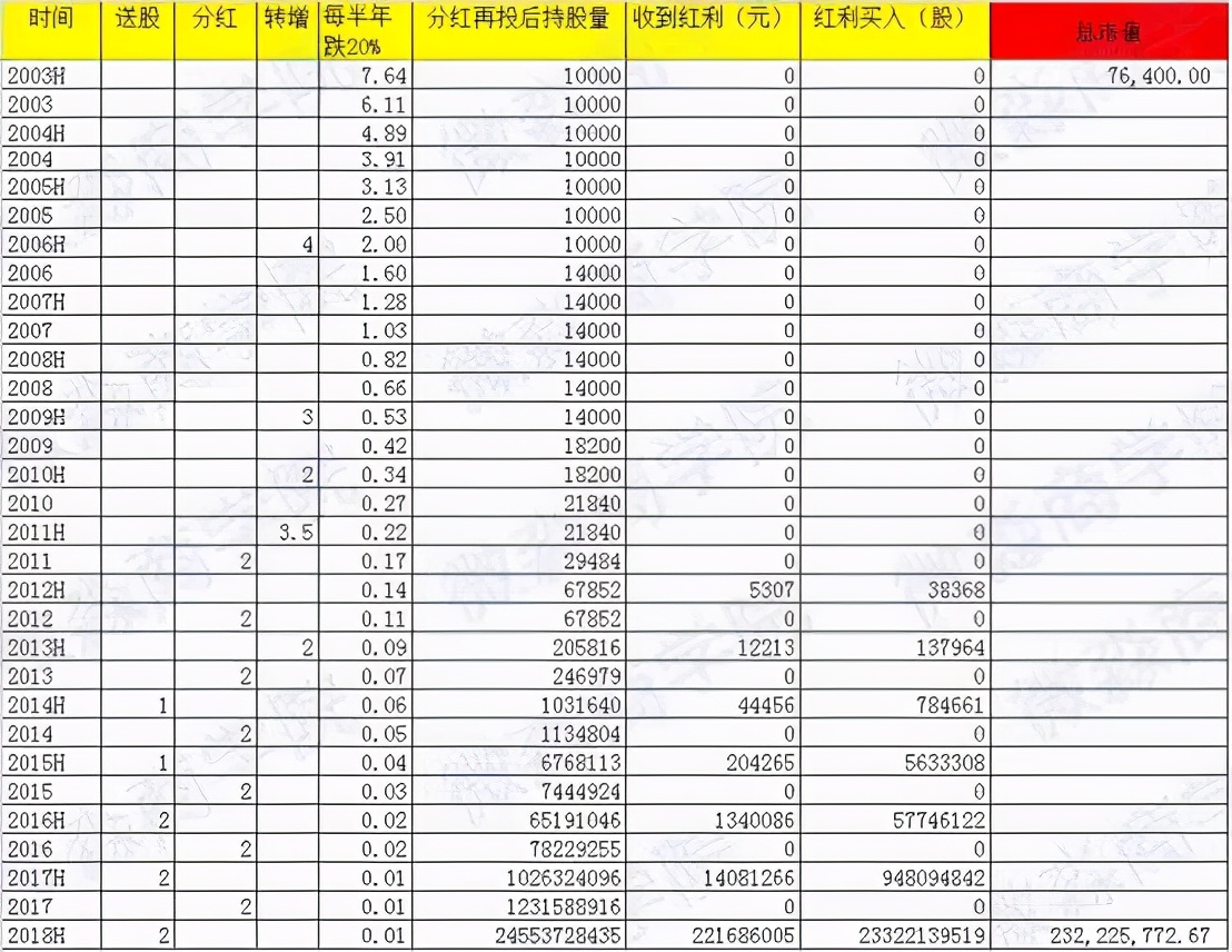 股票一直跌如何操作能盈利,股价越跌估值越高