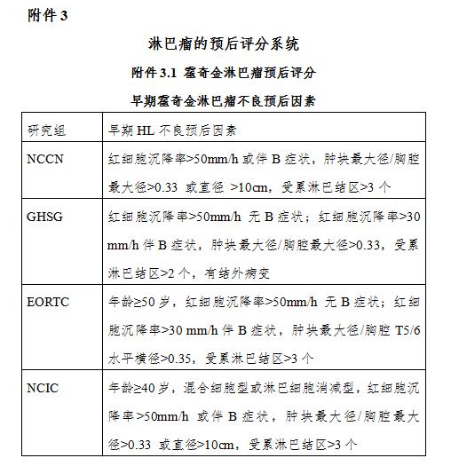 什么样的淋巴结才是淋巴瘤？关于淋巴瘤，您应该了解这篇诊疗规范