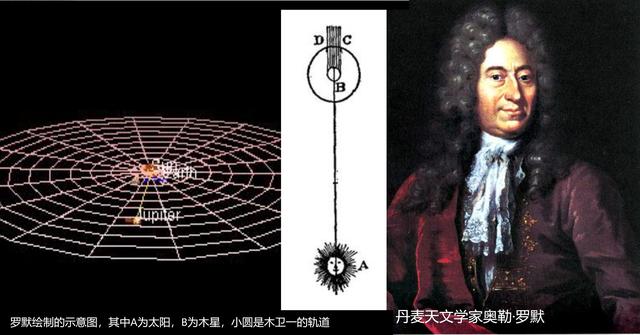 光速有多快科学实验,科学家解释光速啥概念