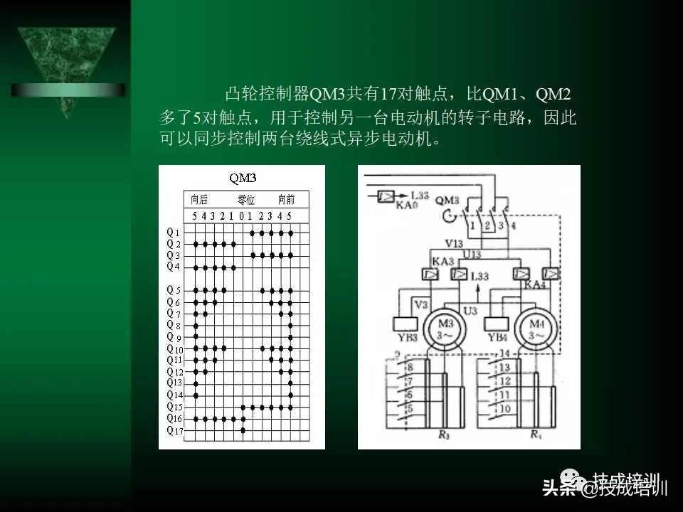 电气控制与plc总结,现代电气控制及plc应用技术ppt