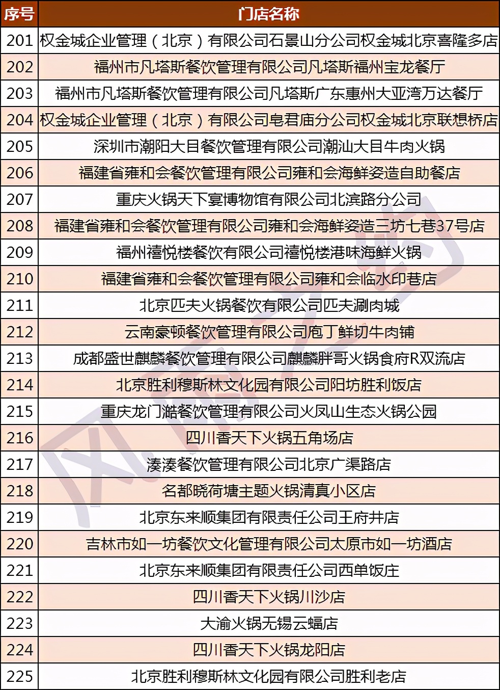 中国500强酒店,宁波白金汉爵大酒店