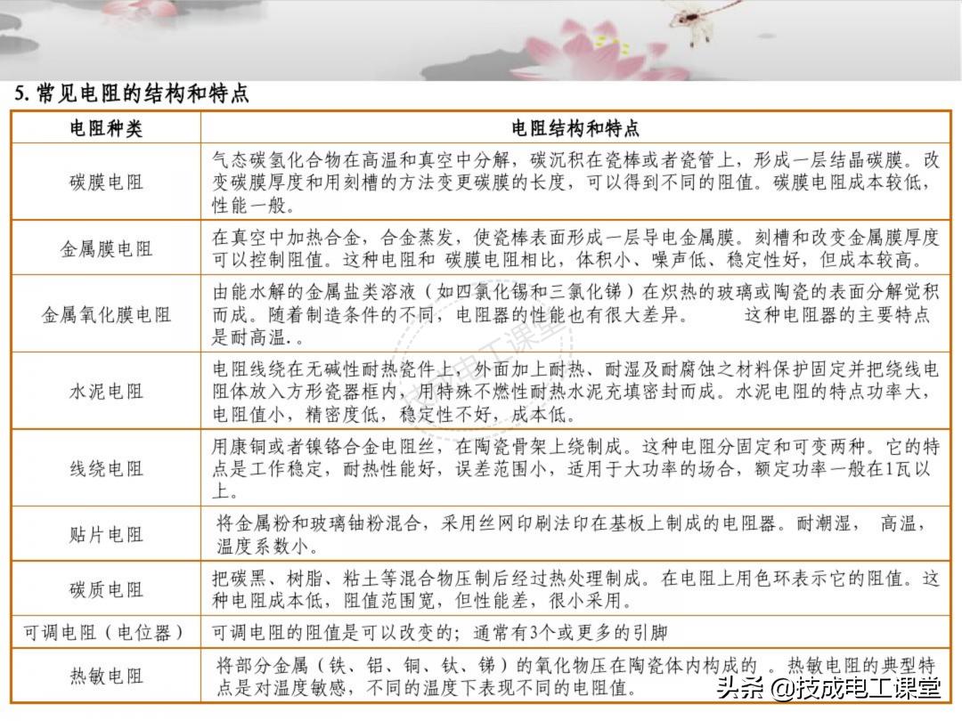 漫画电子元件基础知识,电子元件基础知识及符号识别