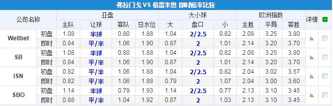 弗拉门戈对格雷米奥比分预测,弗拉门戈格雷米奥竞彩