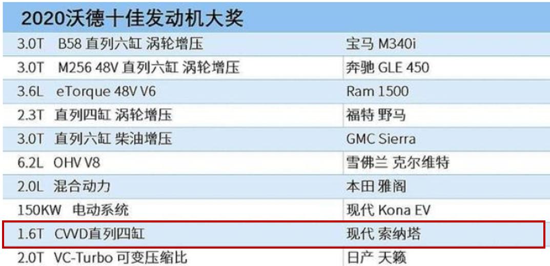 第十代索纳塔与第八代索纳塔,焕然新生知乎