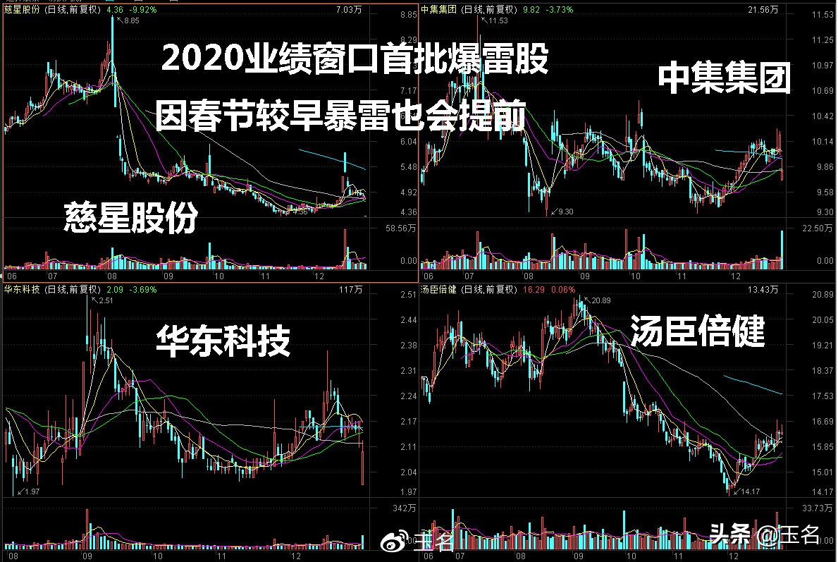 历史上大涨后的第二天走势,历史上股市大涨大跌回顾