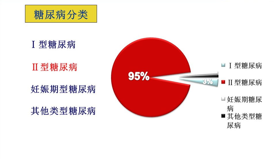 糖尿病患者怎么吃口诀教给您,糖尿病人应该怎么吃人参