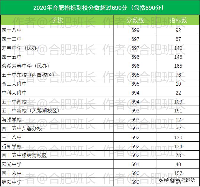 名校解读合肥行知学校,安徽省有哪些被低估的大学