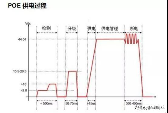 poe监控网线断一芯怎么办,poe供电的摄像头掉线是什么原因