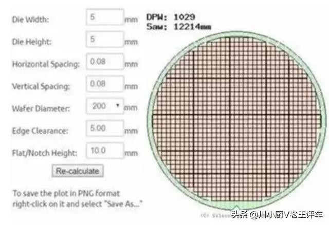 你知道的多少汽车知识,如何快速区分汽车传感器类型