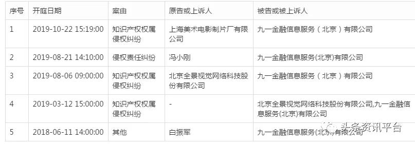 「头条」相关公司侵权纠纷不止,“小红唇APP”还能红多久?