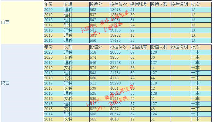 中国的211大学排名广西大学排第几,广西大学是211吗有临床医学吗