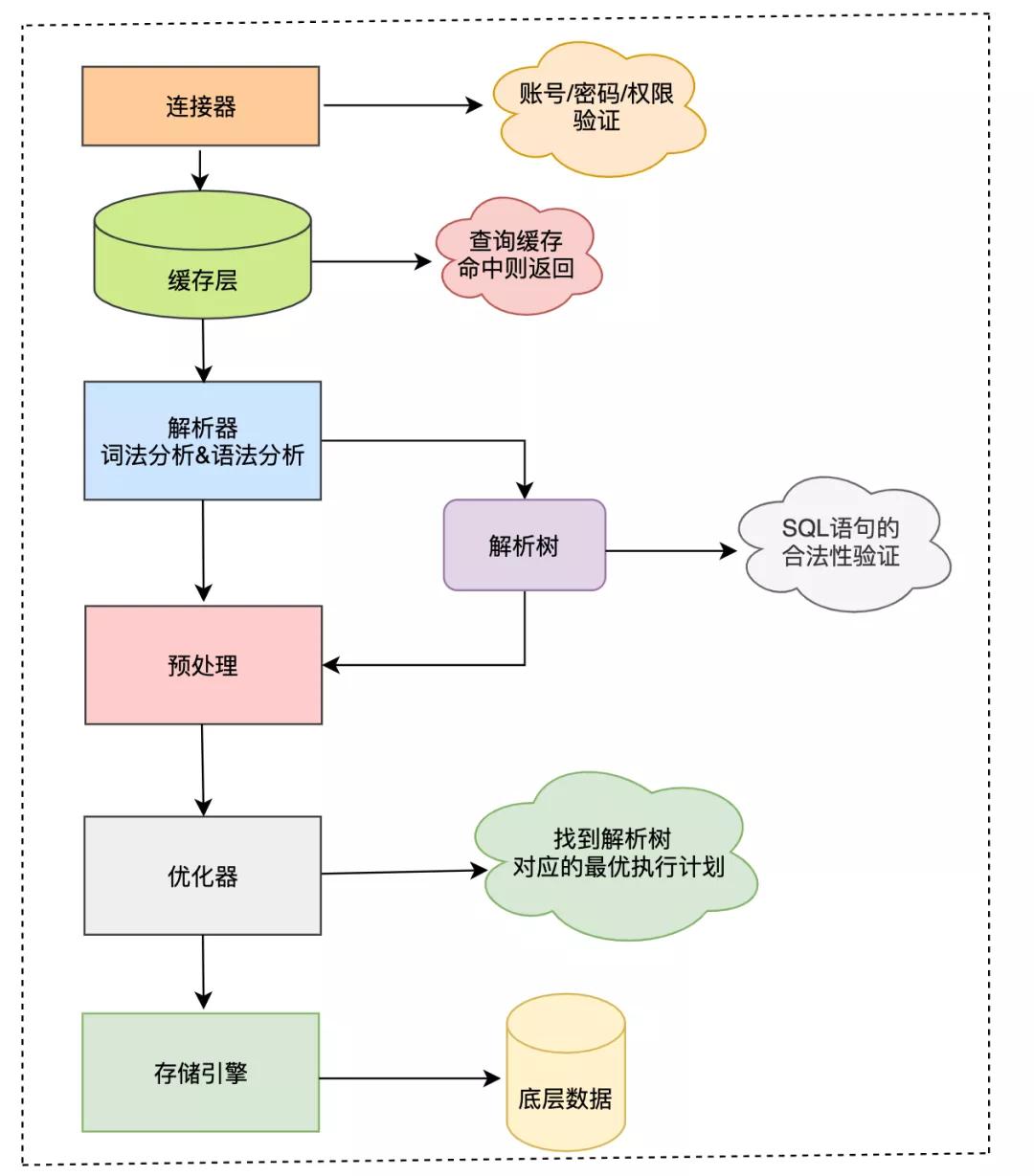 科学在中国什么时候开始的,空袭珍珠港什么时间