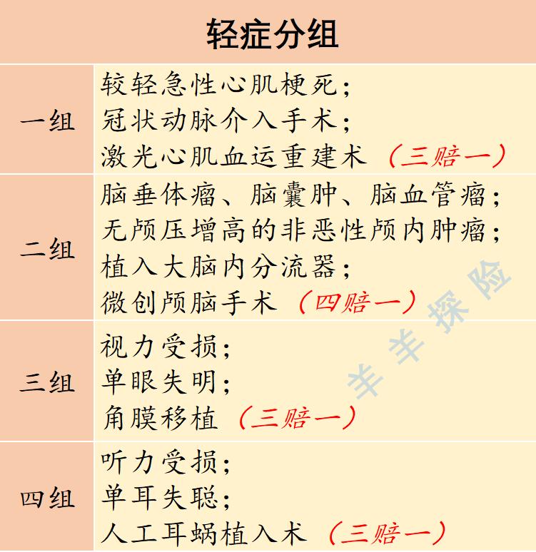 友邦如意星享珍藏版少儿重疾险,友邦友如意重疾险到底好不好