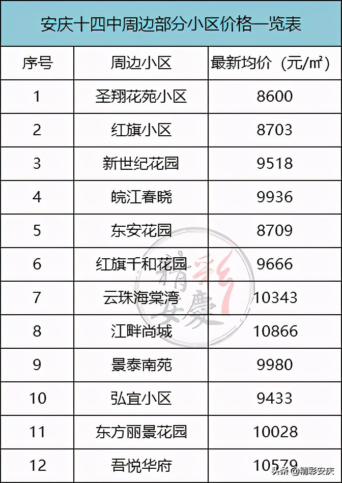 安徽安庆十四中学校,安庆十四中老校区